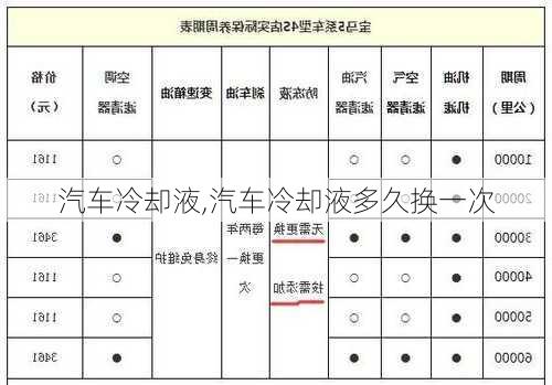 汽车冷却液,汽车冷却液多久换一次-第3张图片-立方汽车网