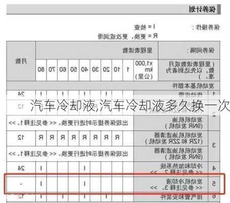 汽车冷却液,汽车冷却液多久换一次-第2张图片-立方汽车网