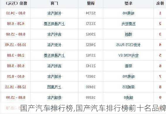 国产汽车排行榜,国产汽车排行榜前十名品牌-第1张图片-立方汽车网