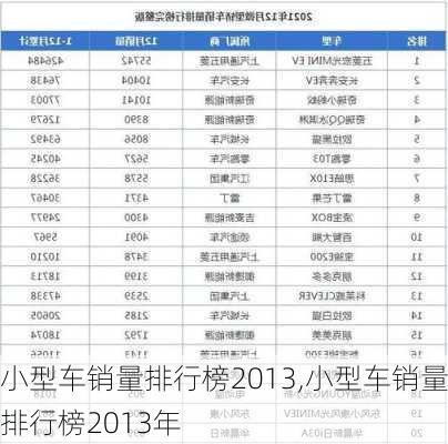 小型车销量排行榜2013,小型车销量排行榜2013年-第3张图片-立方汽车网