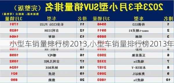 小型车销量排行榜2013,小型车销量排行榜2013年-第2张图片-立方汽车网