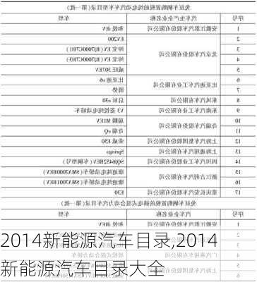 2014新能源汽车目录,2014新能源汽车目录大全-第1张图片-立方汽车网