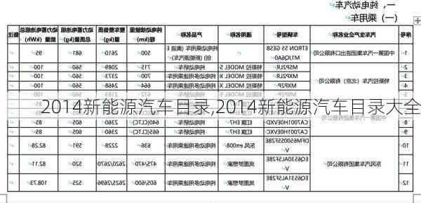 2014新能源汽车目录,2014新能源汽车目录大全-第2张图片-立方汽车网