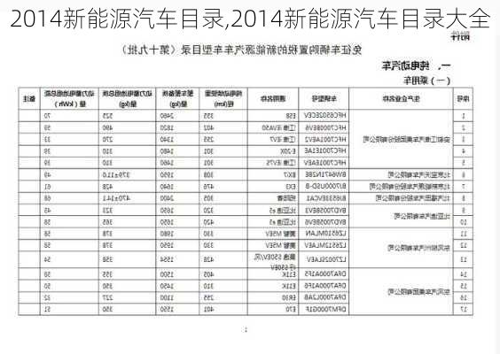 2014新能源汽车目录,2014新能源汽车目录大全-第3张图片-立方汽车网