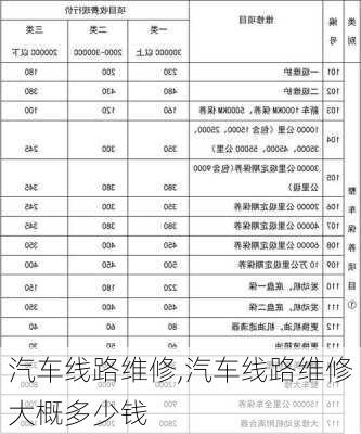 汽车线路维修,汽车线路维修大概多少钱-第2张图片-立方汽车网