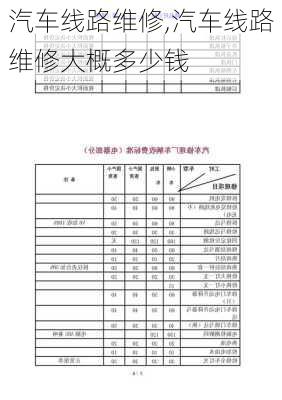 汽车线路维修,汽车线路维修大概多少钱-第1张图片-立方汽车网