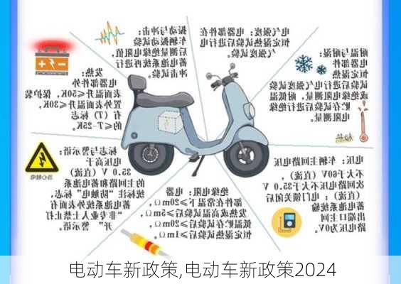 电动车新政策,电动车新政策2024-第3张图片-立方汽车网