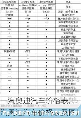 一汽奥迪汽车价格表,一汽奥迪汽车价格表及图片-第2张图片-立方汽车网