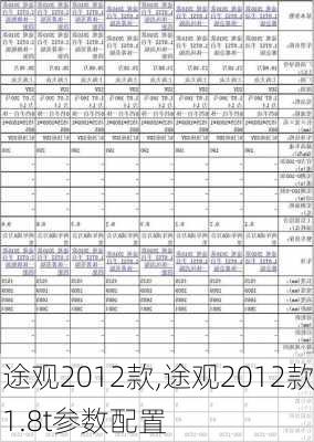 途观2012款,途观2012款1.8t参数配置-第1张图片-立方汽车网