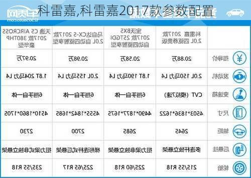 科雷嘉,科雷嘉2017款参数配置-第2张图片-立方汽车网