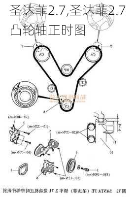 圣达菲2.7,圣达菲2.7凸轮轴正时图-第2张图片-立方汽车网