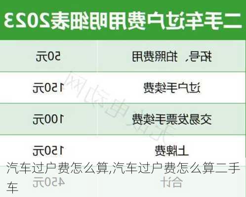 汽车过户费怎么算,汽车过户费怎么算二手车-第2张图片-立方汽车网