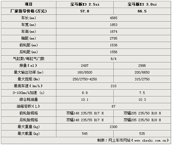 2012款进口宝马x3,2012款进口宝马x3参数配置-第2张图片-立方汽车网