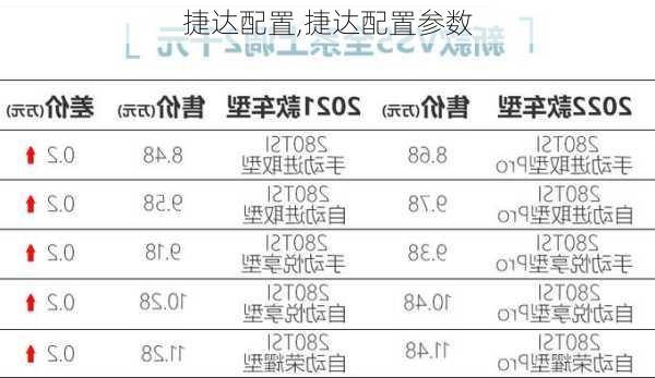 捷达配置,捷达配置参数-第3张图片-立方汽车网