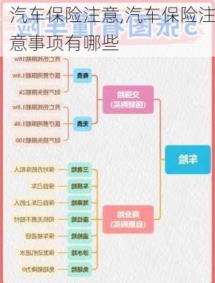 汽车保险注意,汽车保险注意事项有哪些-第1张图片-立方汽车网