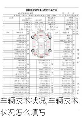 车辆技术状况,车辆技术状况怎么填写-第1张图片-立方汽车网