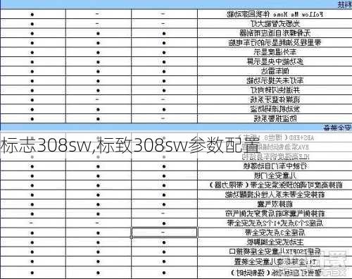 标志308sw,标致308sw参数配置-第1张图片-立方汽车网