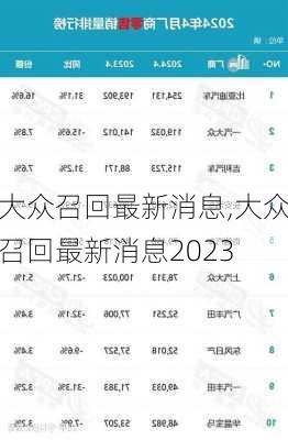 大众召回最新消息,大众召回最新消息2023-第3张图片-立方汽车网