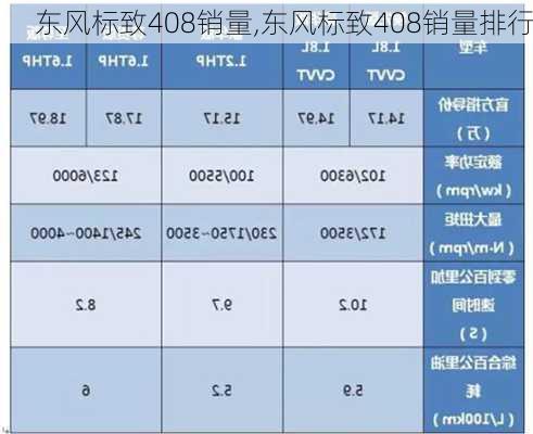 东风标致408销量,东风标致408销量排行-第1张图片-立方汽车网