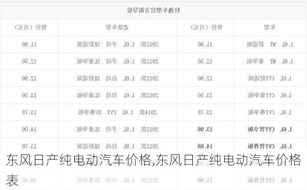 东风日产纯电动汽车价格,东风日产纯电动汽车价格表-第2张图片-立方汽车网