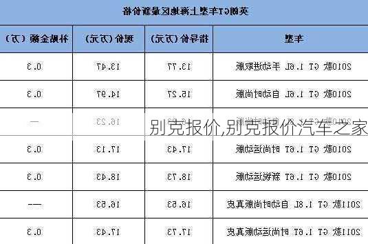 别克报价,别克报价汽车之家-第1张图片-立方汽车网