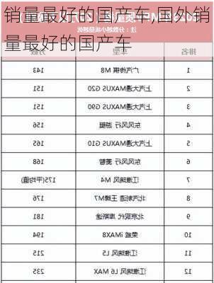 销量最好的国产车,国外销量最好的国产车