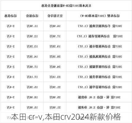 本田 cr-v,本田crv2024新款价格-第2张图片-立方汽车网