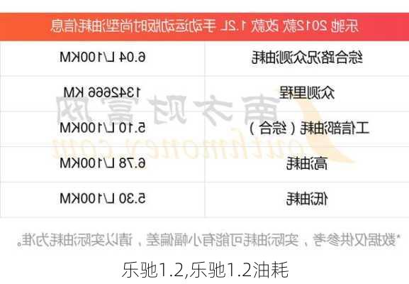 乐驰1.2,乐驰1.2油耗-第1张图片-立方汽车网