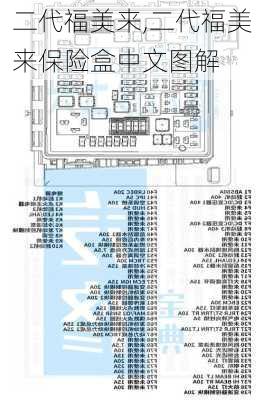 二代福美来,二代福美来保险盒中文图解-第2张图片-立方汽车网