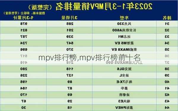 mpv排行榜,mpv排行榜前十名-第3张图片-立方汽车网