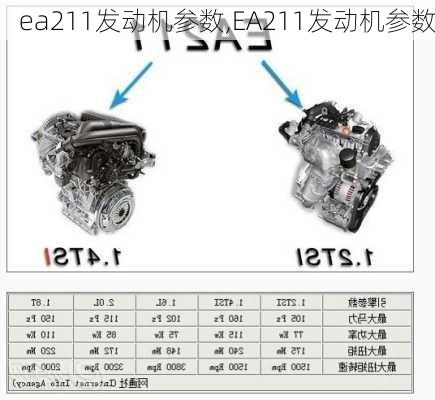 ea211发动机参数,EA211发动机参数-第1张图片-立方汽车网