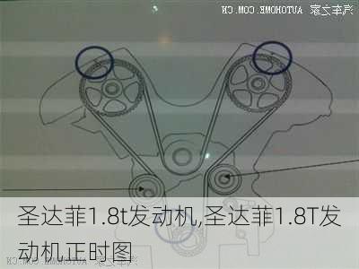 圣达菲1.8t发动机,圣达菲1.8T发动机正时图-第1张图片-立方汽车网