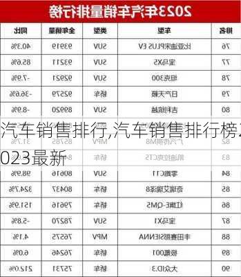 汽车销售排行,汽车销售排行榜2023最新-第3张图片-立方汽车网