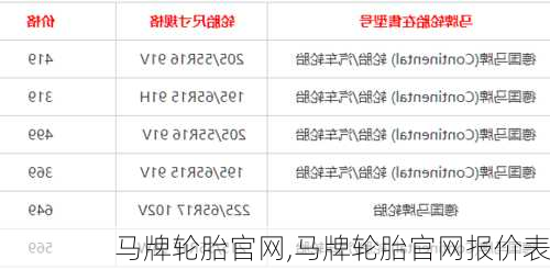 马牌轮胎官网,马牌轮胎官网报价表-第3张图片-立方汽车网