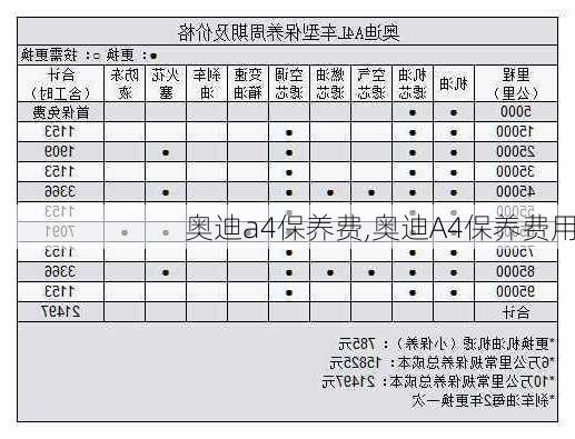 奥迪a4保养费,奥迪A4保养费用-第1张图片-立方汽车网