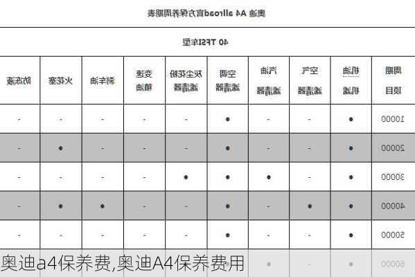 奥迪a4保养费,奥迪A4保养费用-第3张图片-立方汽车网