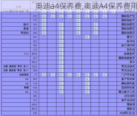 奥迪a4保养费,奥迪A4保养费用-第2张图片-立方汽车网