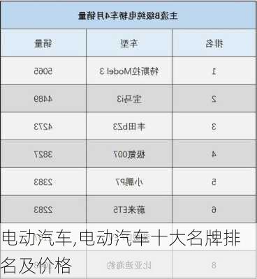 电动汽车,电动汽车十大名牌排名及价格-第1张图片-立方汽车网