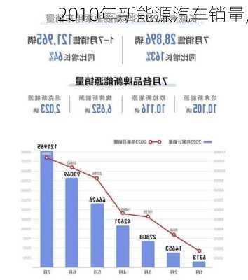 2010年新能源汽车销量,-第1张图片-立方汽车网