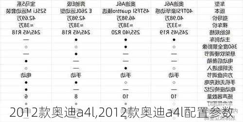 2012款奥迪a4l,2012款奥迪a4l配置参数-第1张图片-立方汽车网