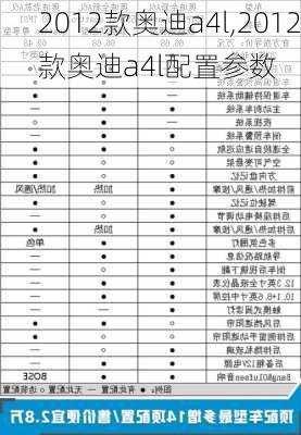 2012款奥迪a4l,2012款奥迪a4l配置参数-第3张图片-立方汽车网