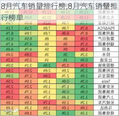 8月汽车销量排行榜,8月汽车销量排行榜单-第2张图片-立方汽车网