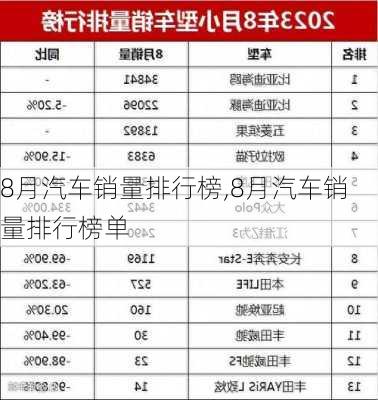 8月汽车销量排行榜,8月汽车销量排行榜单-第1张图片-立方汽车网