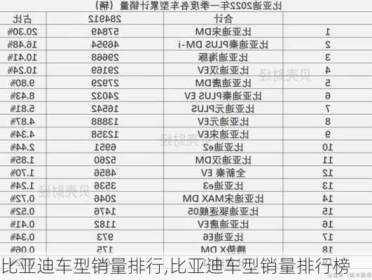 比亚迪车型销量排行,比亚迪车型销量排行榜-第3张图片-立方汽车网