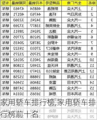 家用轿车排行榜,家用轿车排行榜前十名-第3张图片-立方汽车网