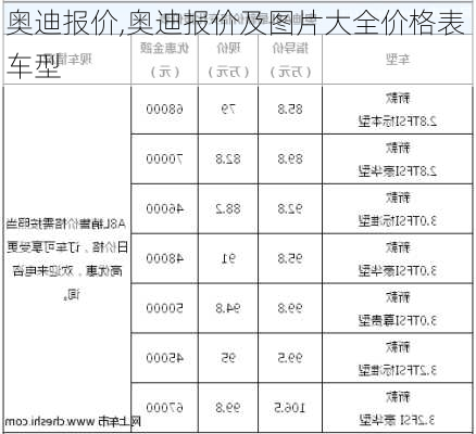 奥迪报价,奥迪报价及图片大全价格表 车型-第1张图片-立方汽车网