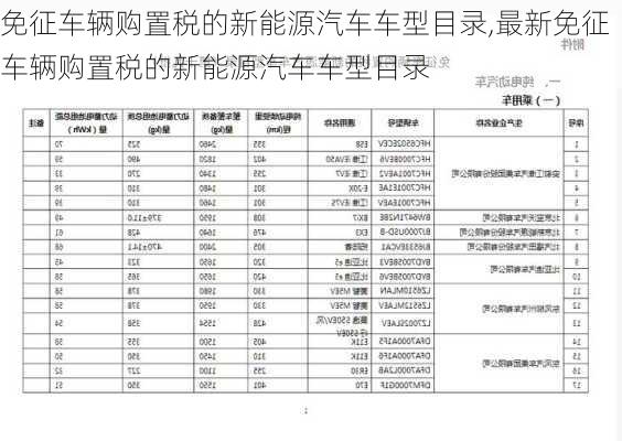 免征车辆购置税的新能源汽车车型目录,最新免征车辆购置税的新能源汽车车型目录-第2张图片-立方汽车网