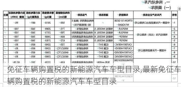 免征车辆购置税的新能源汽车车型目录,最新免征车辆购置税的新能源汽车车型目录-第1张图片-立方汽车网