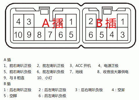 汽车cd,汽车cd机改家用音响接线方法-第2张图片-立方汽车网