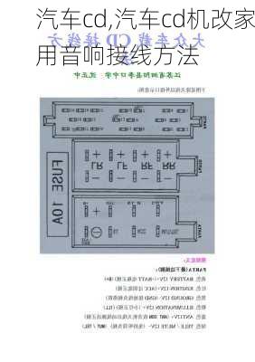 汽车cd,汽车cd机改家用音响接线方法-第1张图片-立方汽车网